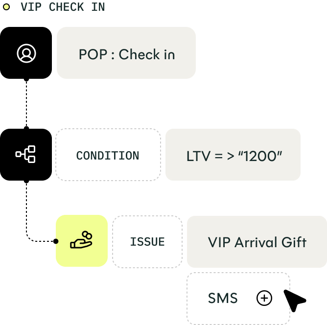 Gift card workflow