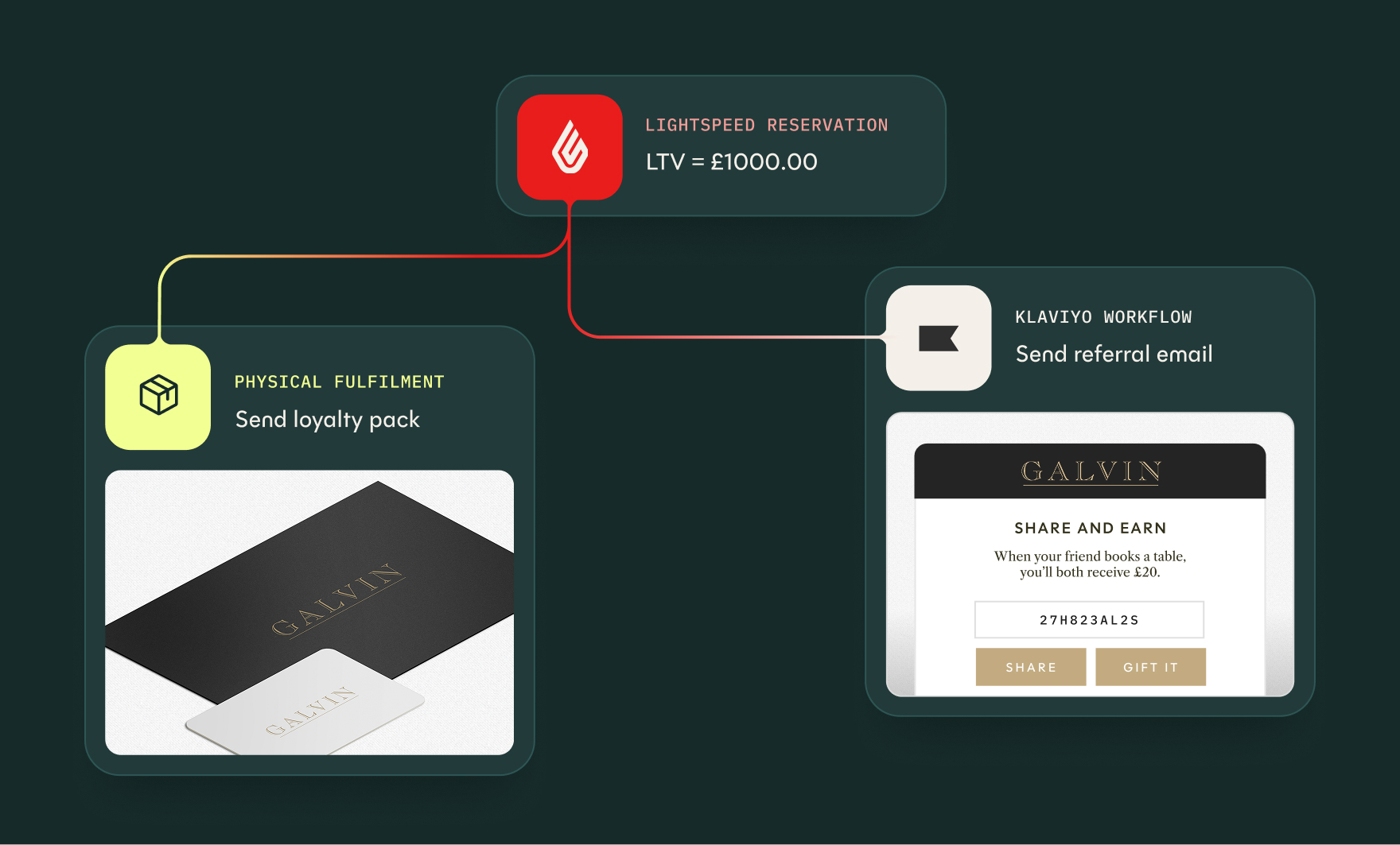 Trigger workflows in Glu based on data from Lightspeed