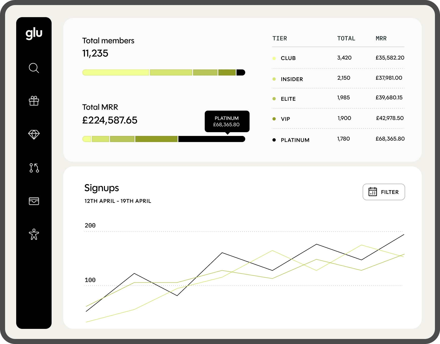 Memberships dashboard
