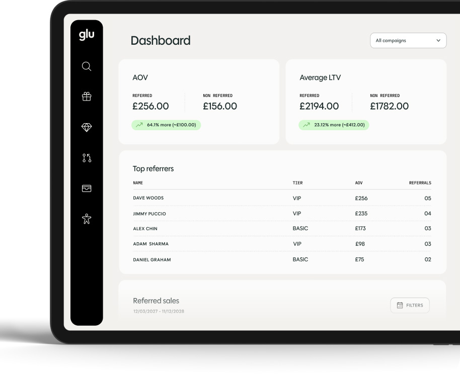 Track advocacy and ROI
