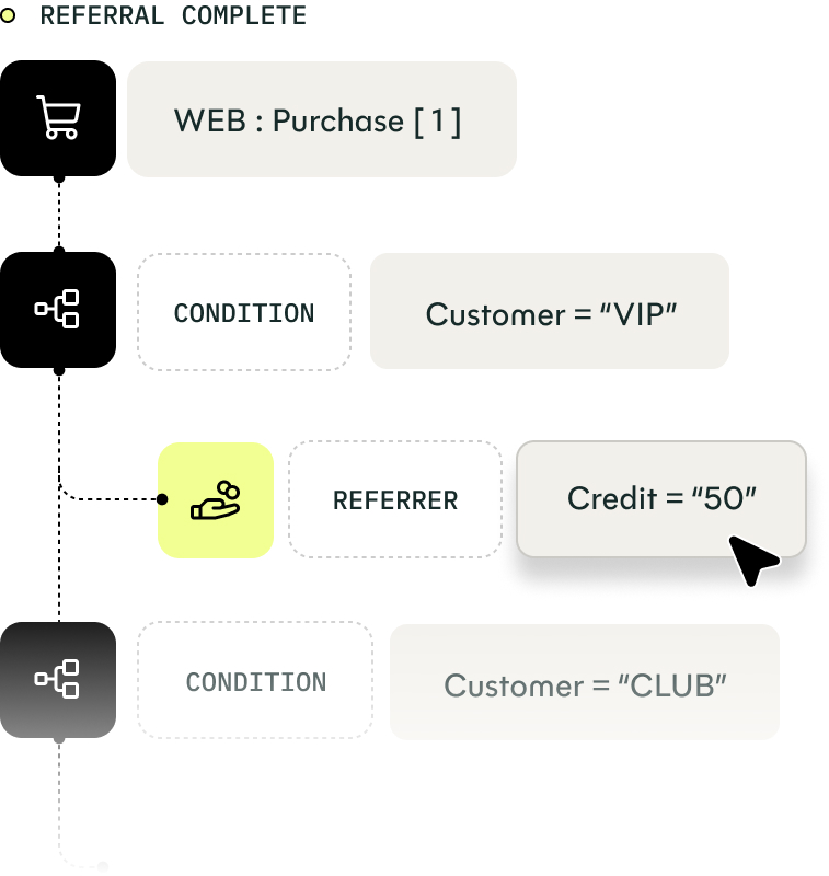 Referral automation